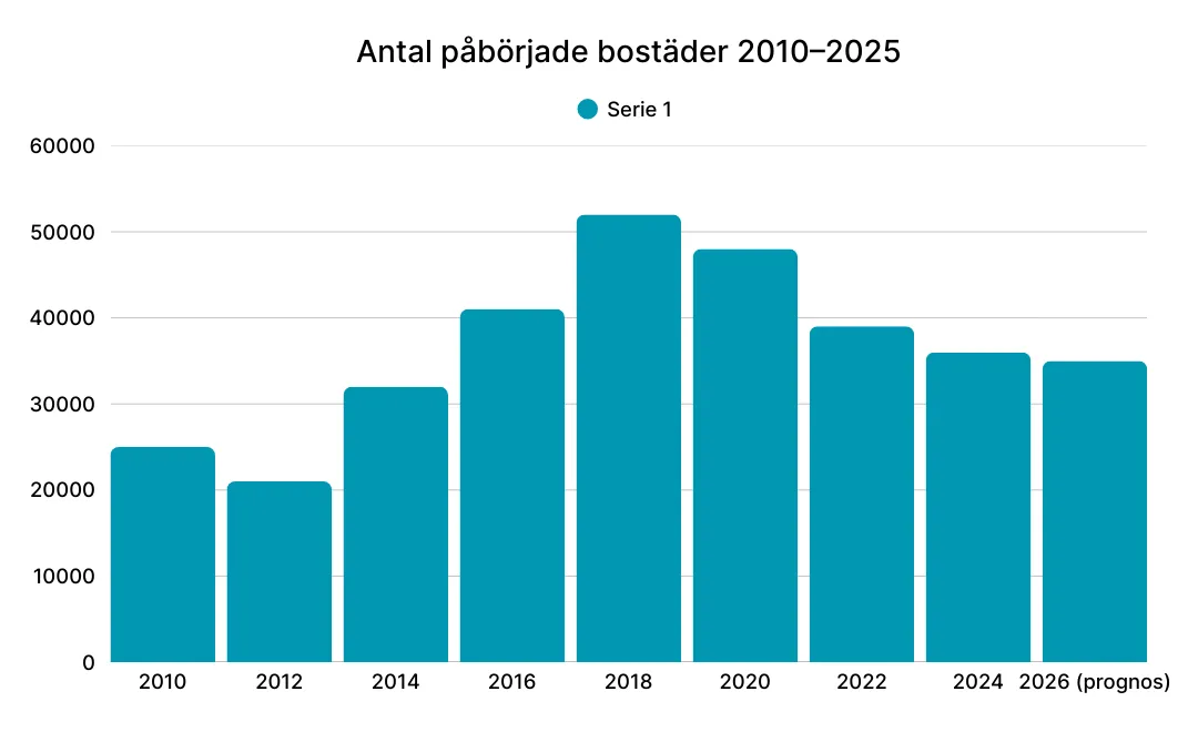 regeringens åtgärder